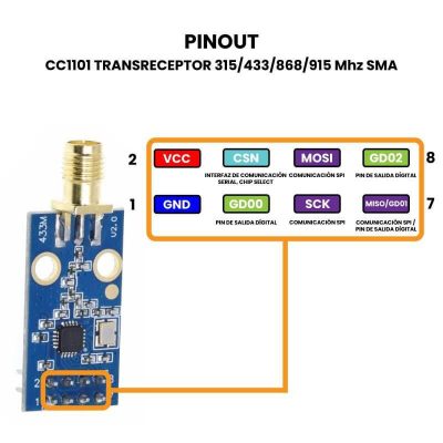 CC1101_PINOUT